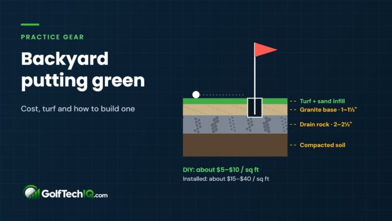 Cross-section diagram of a backyard putting green: putting turf with sand infill over a decomposed granite base, crushed drain rock and compacted soil, with a cup and flag