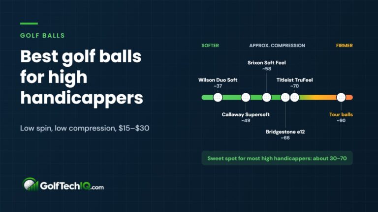 Chart of approximate golf ball compression from softer to firmer: Wilson Duo Soft 37, Callaway Supersoft 49, Srixon Soft Feel 58, Bridgestone e12 66, Titleist TruFeel 70 and tour balls around 90