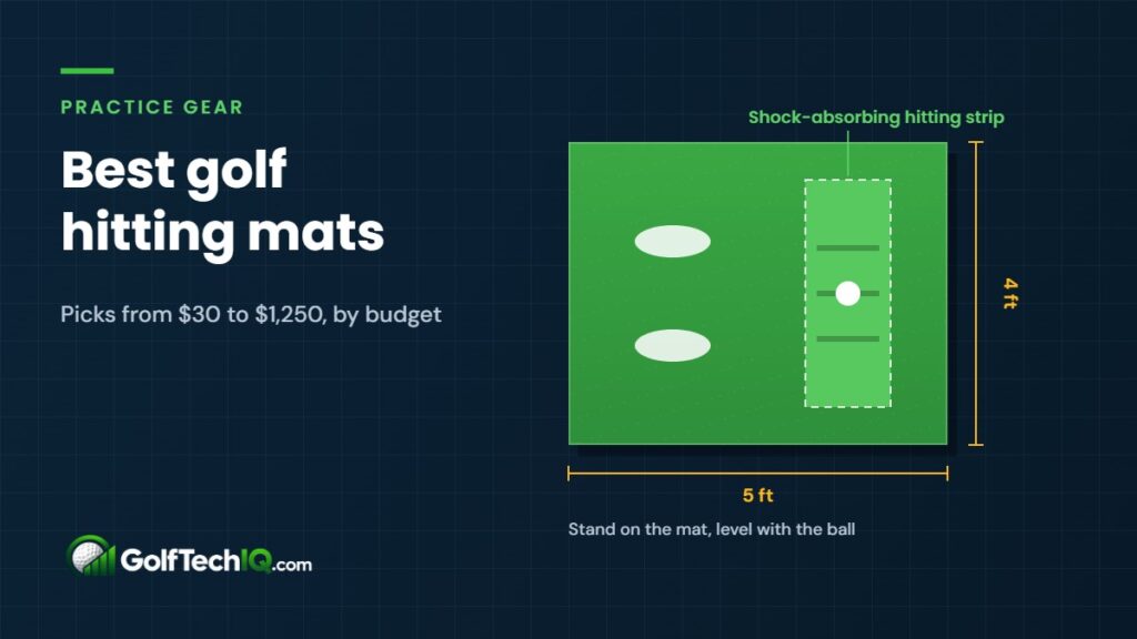 Top-down diagram of a 5 by 4 foot golf hitting mat with a stance area, footprints and a shock-absorbing hitting strip with a ball on it