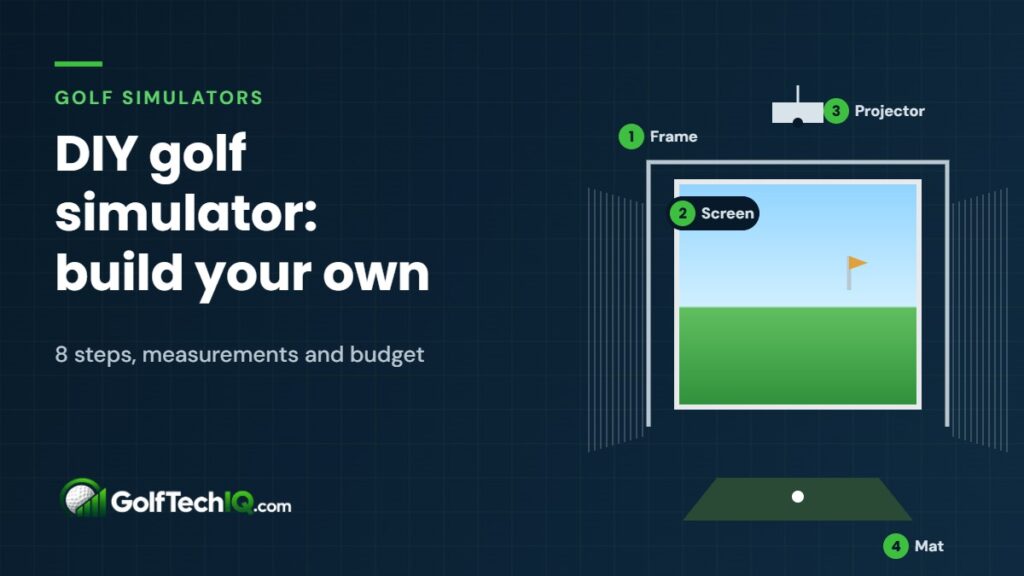 Diagram of a DIY golf simulator: frame, impact screen showing a golf hole, side netting, ceiling-mounted projector and hitting mat