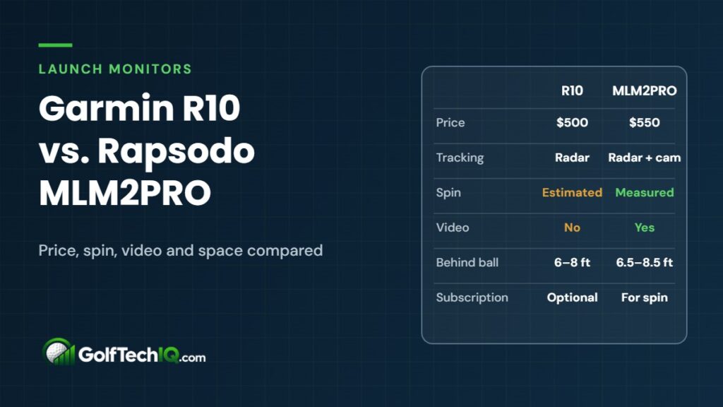 Comparison chart of the Garmin R10 and Rapsodo MLM2PRO: price, tracking, spin, video, distance behind the ball and subscription