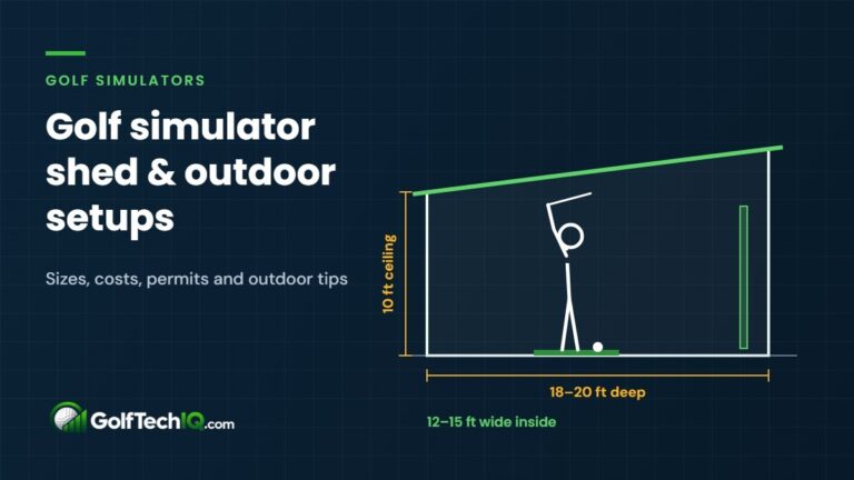 Side-view diagram of a golf simulator shed with a sloped roof, a golfer at the top of the backswing, an impact screen, a 10-foot ceiling and 18 to 20 feet of depth