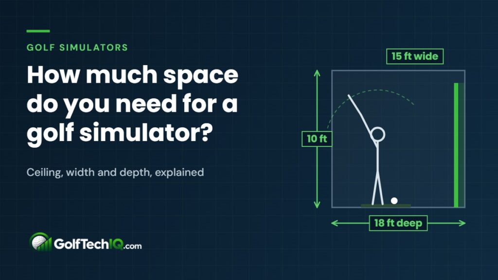 Diagram of golf simulator room dimensions: 10 ft ceiling, 15 ft wide, 18 ft deep